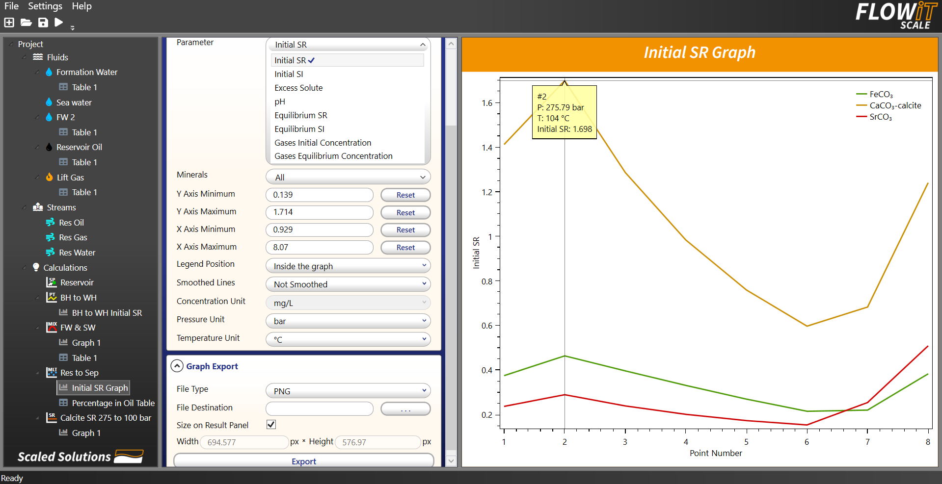 FlowiT Scale Individual Graph Module